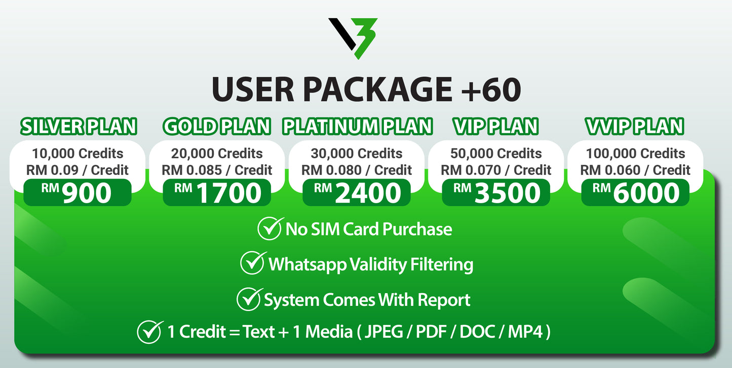 VVIP Plan +60